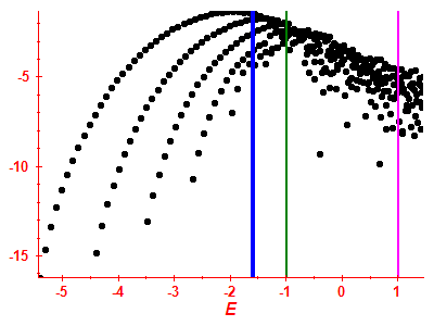 Strength function log